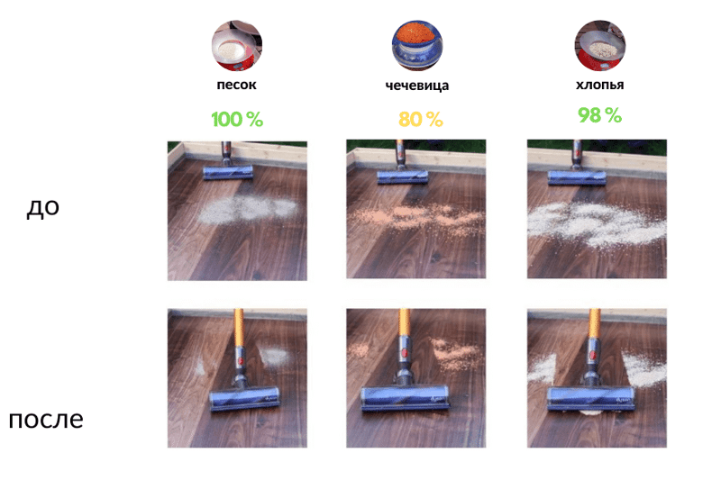 До / после Dyson V8 Absolute тест на твердом полу